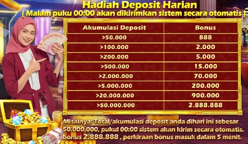 Hadiah Deposit Harian